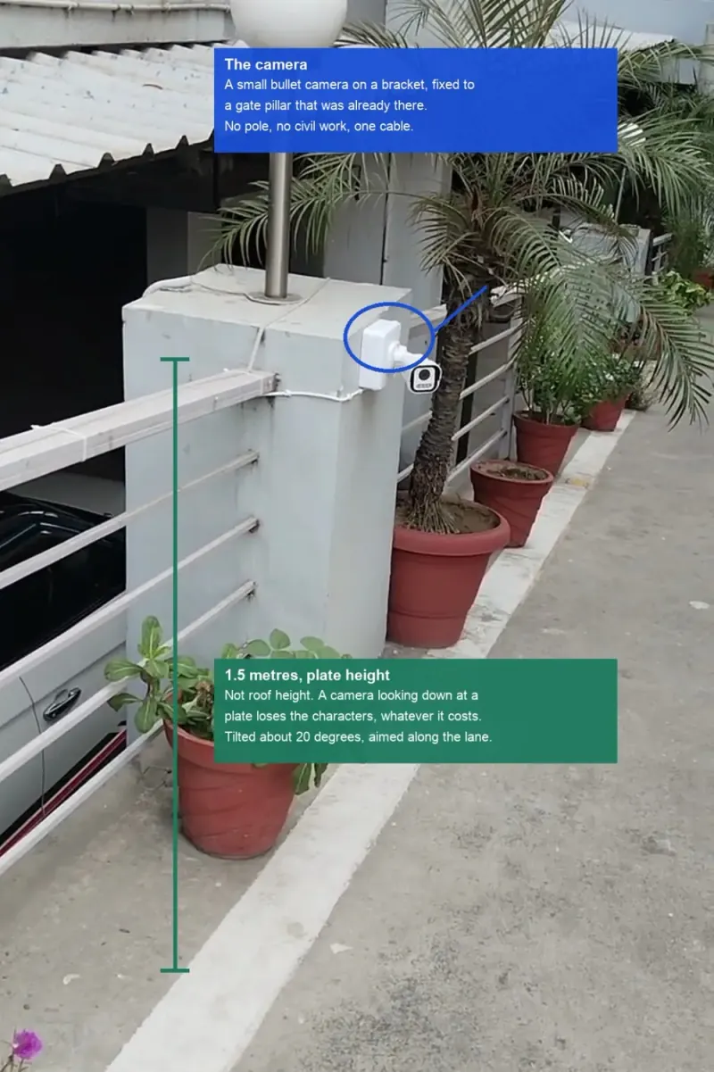 ANPR camera mounted on a gate pillar at a commercial site entrance